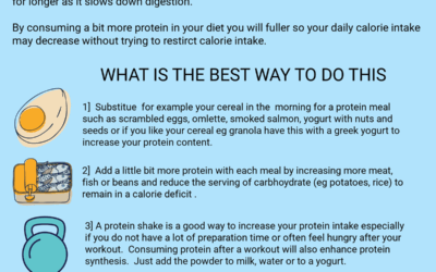 Protein for Weight Loss